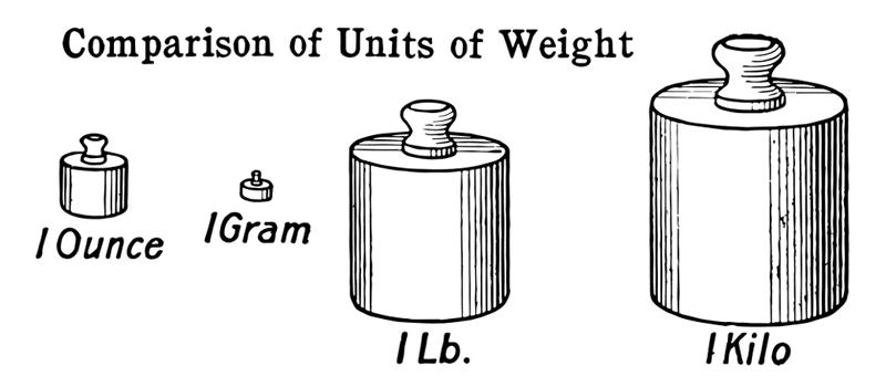 Ounces and Grams