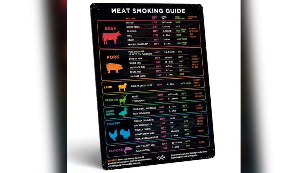 Best Pellet Grill Accessories for Beginners